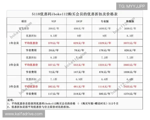 凯时k8国际首页：如何快速注册成为会员享受专属优惠