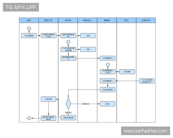 AG真人app常见问题解答:注册、登录、提现全流程详细说明 AG真人app常见问题解答:注册、登录、提现全流程详细说明