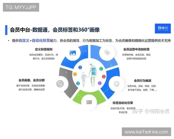 K8凯发会员每日签到奖励机制详解提升会员活跃度的实用方法