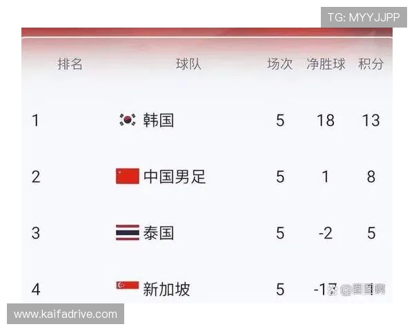 2026年世界杯预选赛全部赛程表格完整版，提供详细比赛时间和赛程安排指南