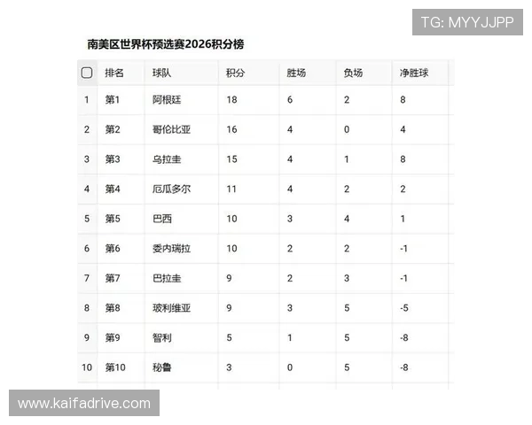 中国队2026世界杯预选赛最新积分榜最新排名及赛程安排